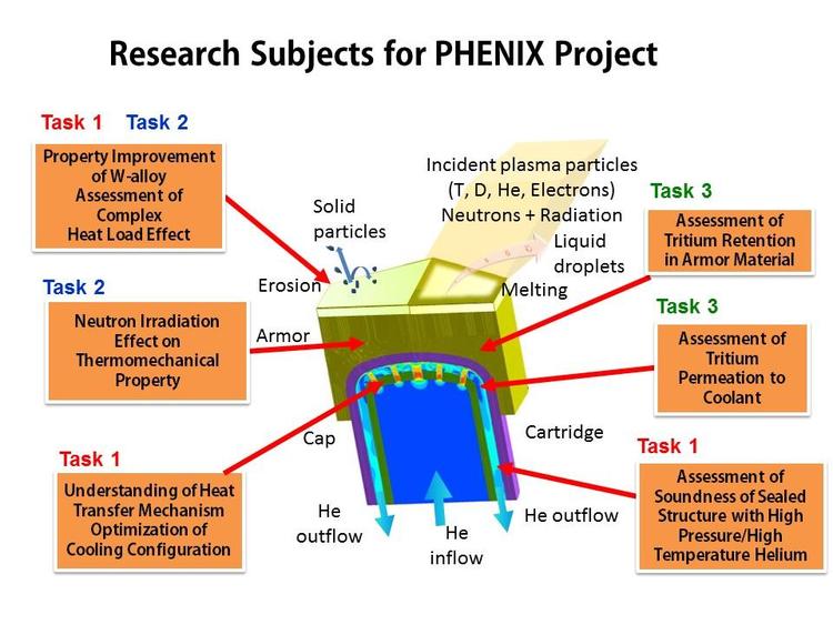 03Progress in the U.S.Japan PHENIX Project for the Technological Assessment of Plasma Facing Components for DEMO Reactors.jpg
