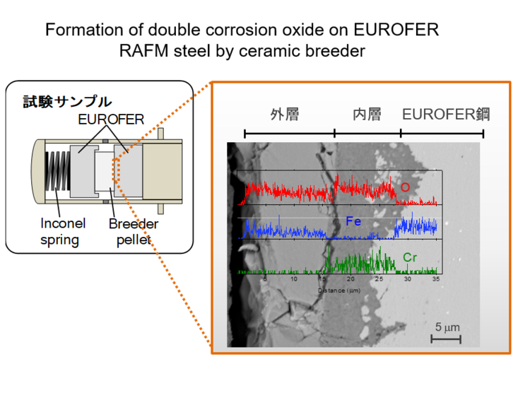 02.Effect of moisture in sweep gas on chemical compatibility.pngのサムネイル画像