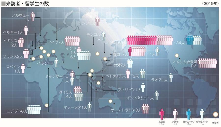 国際交流 国立大学法人 京都大学エネルギー理工学研究所