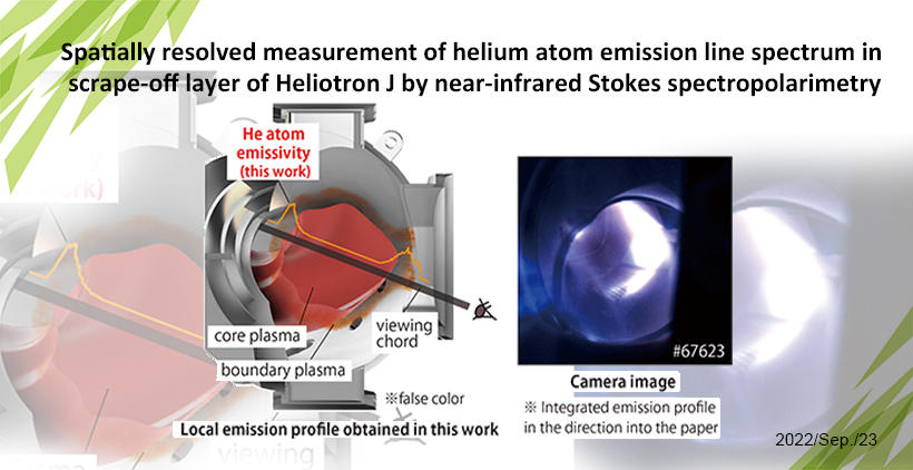 Spatially resolved measurement of helium atom emission line spectrum in scrape-off layer of Heliotron J by near-infrared Stokes spectropolarimetry
