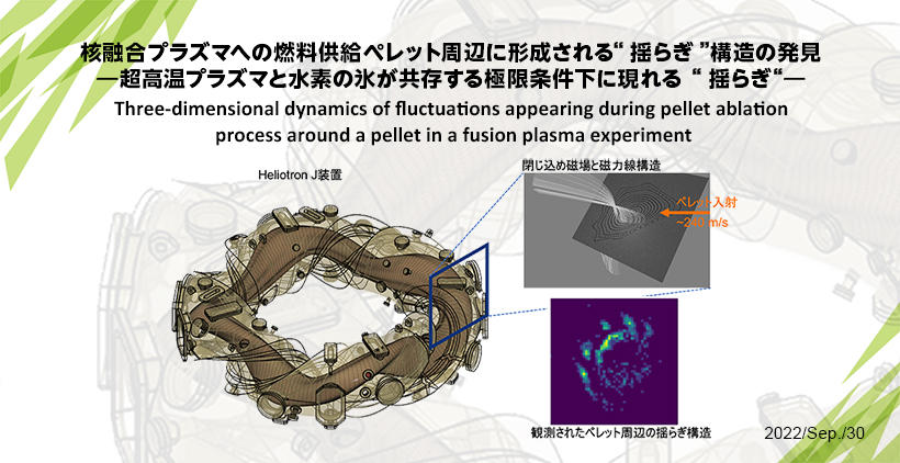 Three-dimensional dynamics of fluctuations appearing during pellet ablation process around a pellet in a fusion plasma experiment