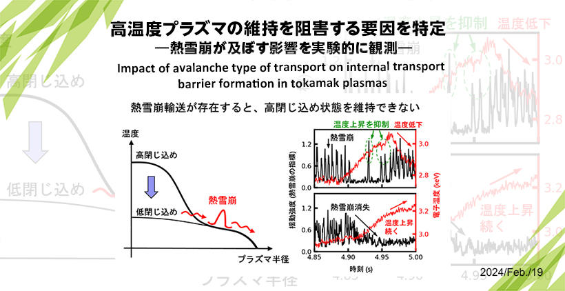 Impact of avalanche type of transport on internal transport barrier formation in tokamak plasmas