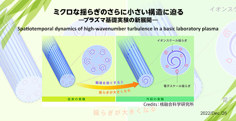 Spatiotemporal dynamics of high-wavenumber turbulence in a basic laboratory plasma