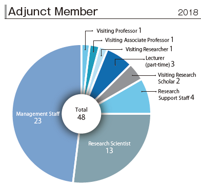 data_adjunct_member.png