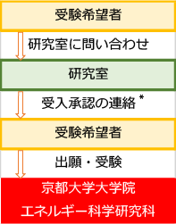 博⼠課程（国内学⽣・留学⽣）・修⼠（留学⽣）