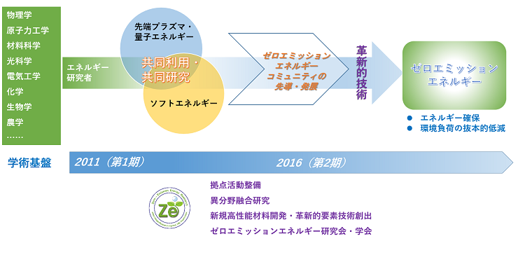 ン ゼロエミッショ
