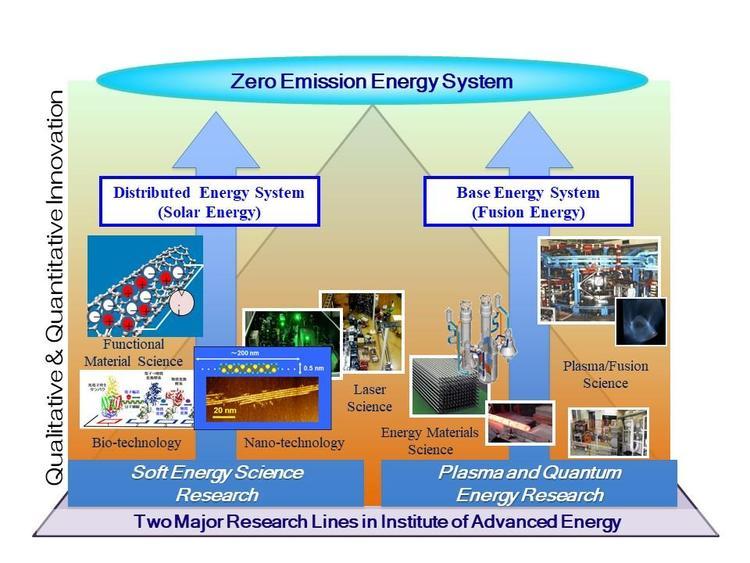 Zero Emission Energy System.jpg