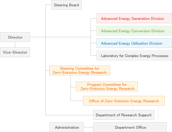 Organization forZE Energy Research Project.jpg