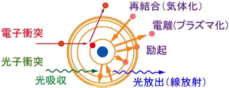 水素原子
