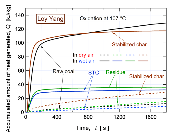 01Examination_of_interactions.png