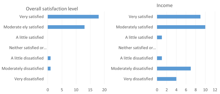 01Study_on_Quality_of_Life_Change1_2.png