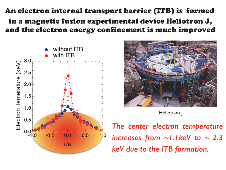 04.Characteristics of electron_e_2.png