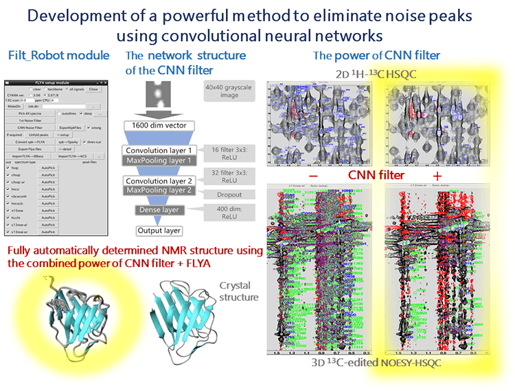 13.TOC_Bioinformatics_NagataT2.pngのサムネイル画像