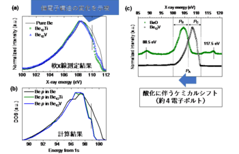 02.Valence Electron and Chemical State Analysis322.png