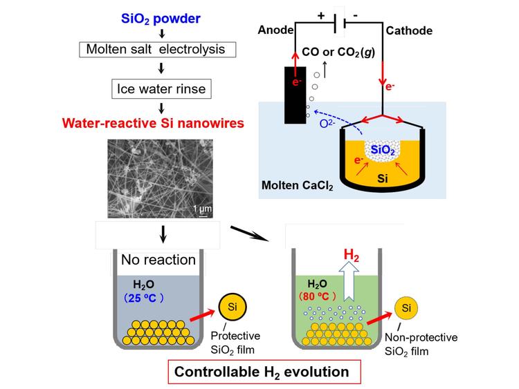 09.Electrochemical Preparation of Water-Reactive Silicon.jpg