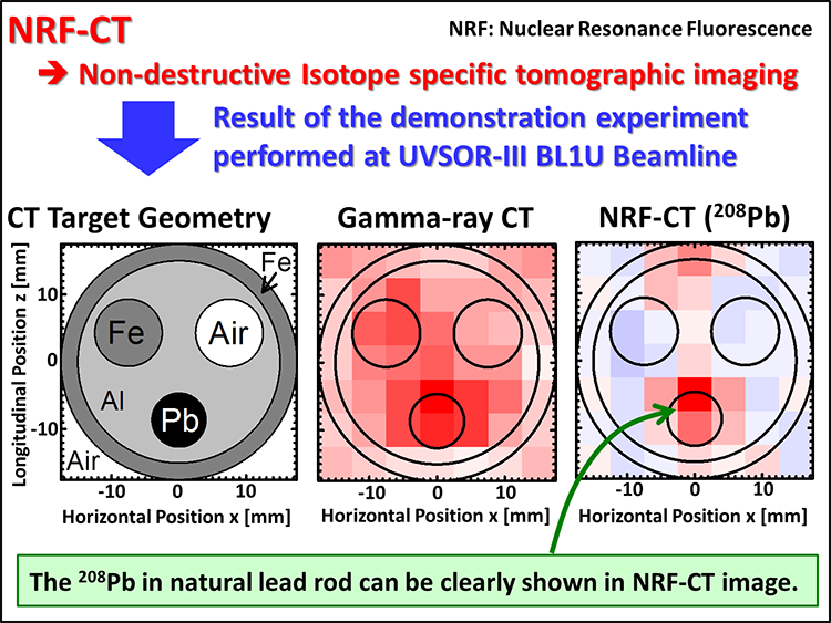 01.Demonstration of tomographic imaging.png