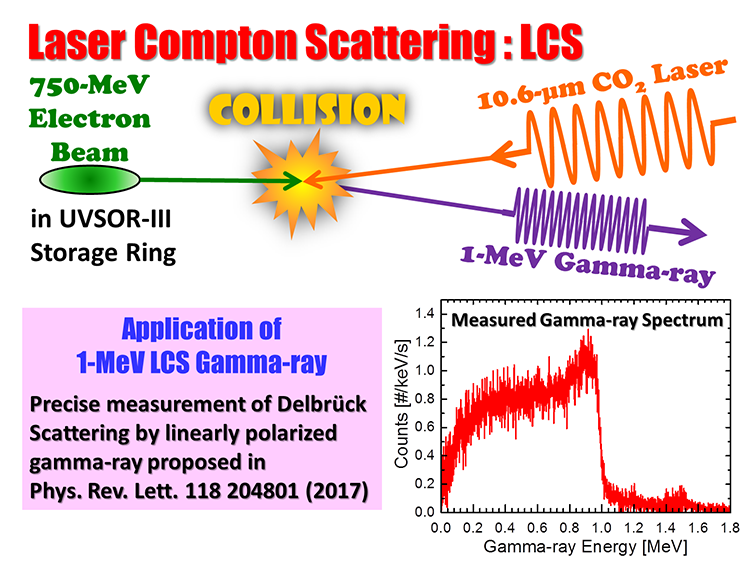 01.Generation of 1-MeV.png