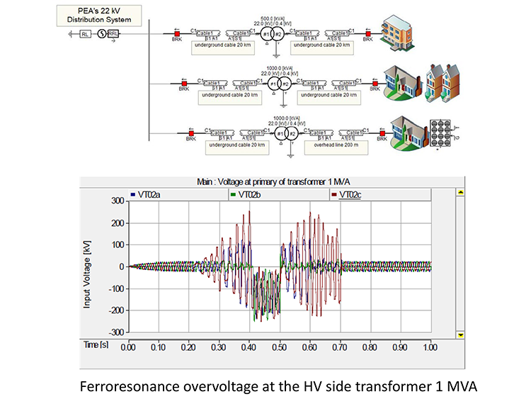 01.Analysis of Ferroresonance.png