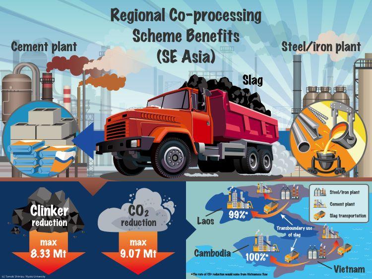 01Benefits of a regional co-processing scheme_2.jpg