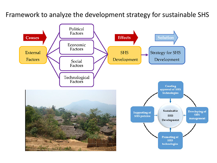 01.Development Strategy for Sustainable.png