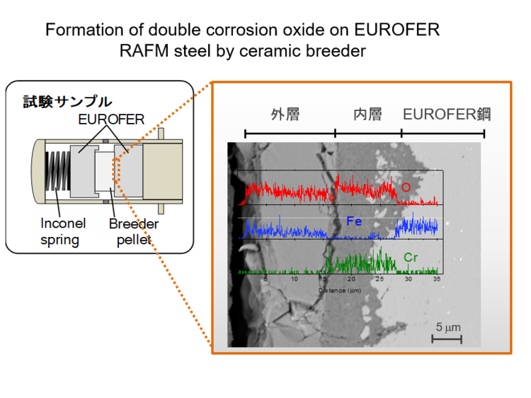 02.Effect of moisture in sweep gas on chemical compatibility.png