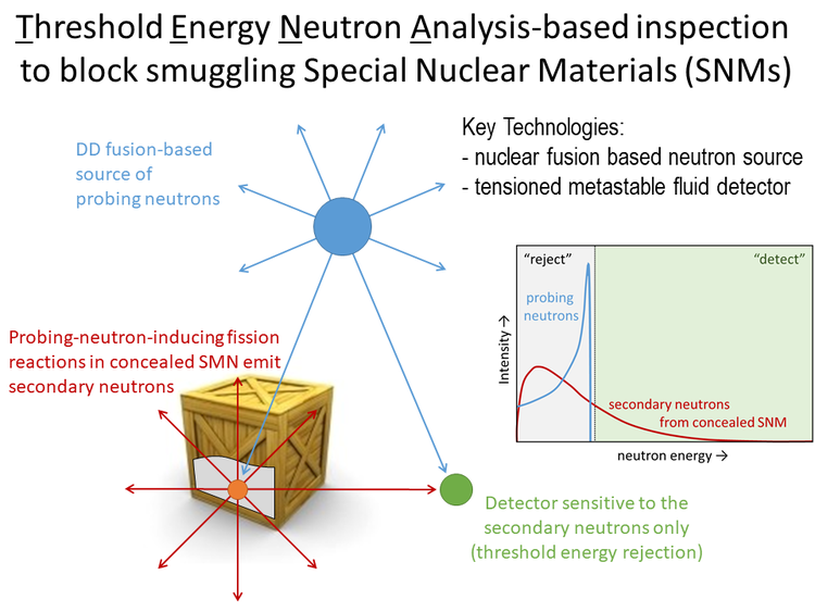 02IEEE Transactions on Nuclear Science.png