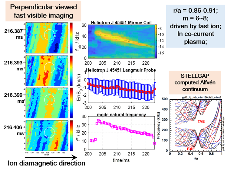 03.Observation of a beam-driven.png