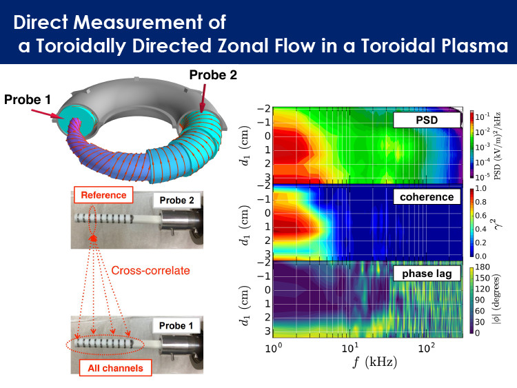 04.Direct Measurement of a Toroidally.png