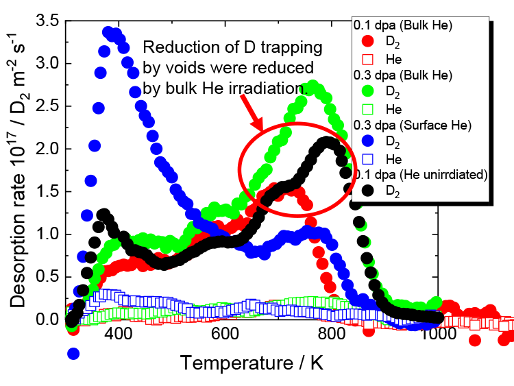 05.Surface or bulk He existence effect_1.png