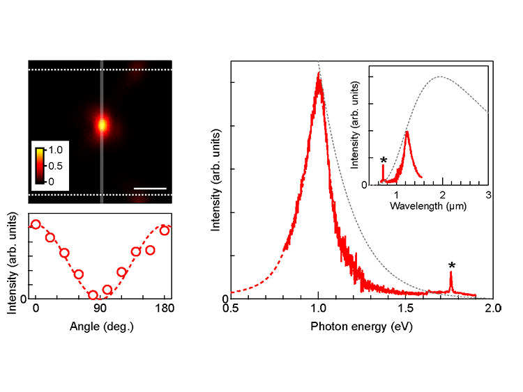 05.Ultra-narrow-band.png