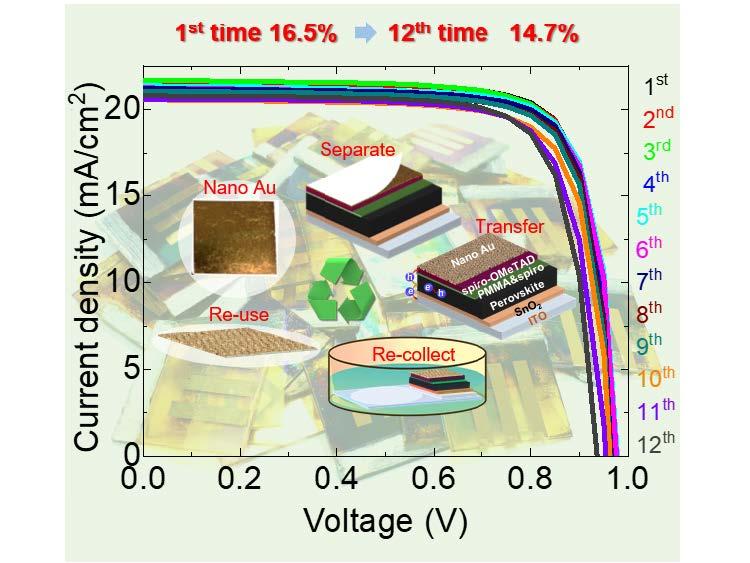 08.Recycled Utilization of a Nanoporous Au.jpg