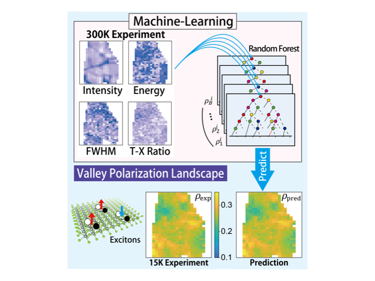 08Machine-Learning_Analysis_to_Predict.png