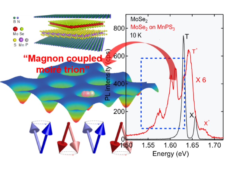 MagnonCoupled_4.png