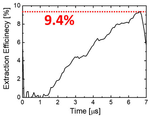 Record high extraction_01.jpg