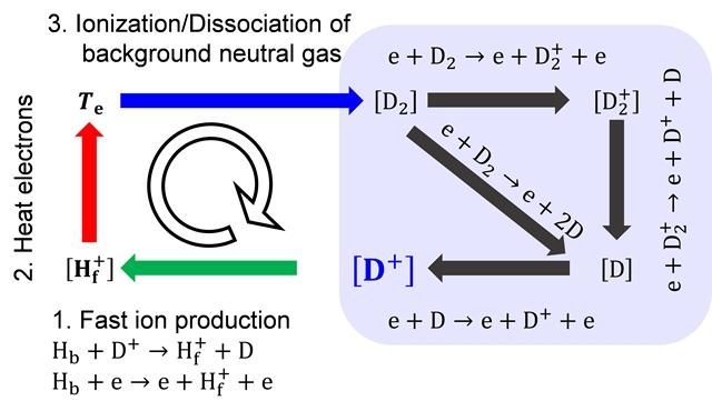 s-03.Role of pre-ionization.jpg