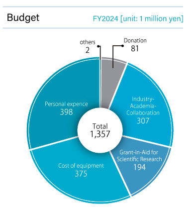 2025yosan_e.jpg