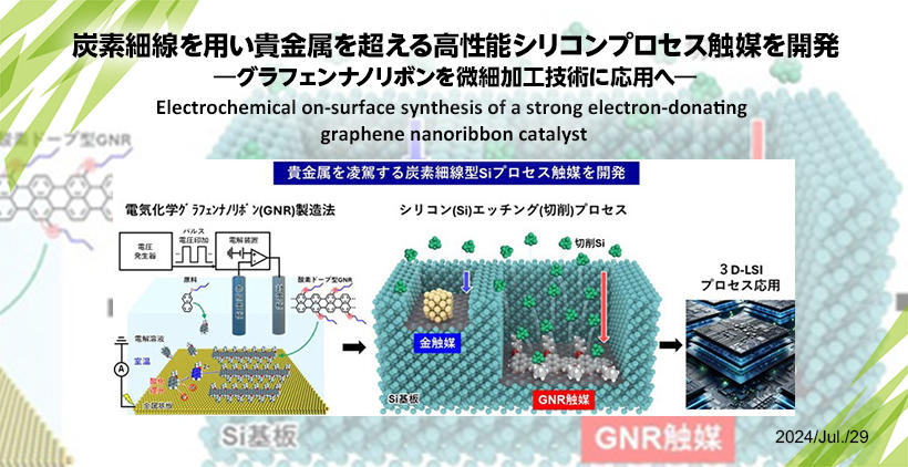 Electrochemical on-surface synthesis of a strong electron-donating graphene nanoribbon catalyst