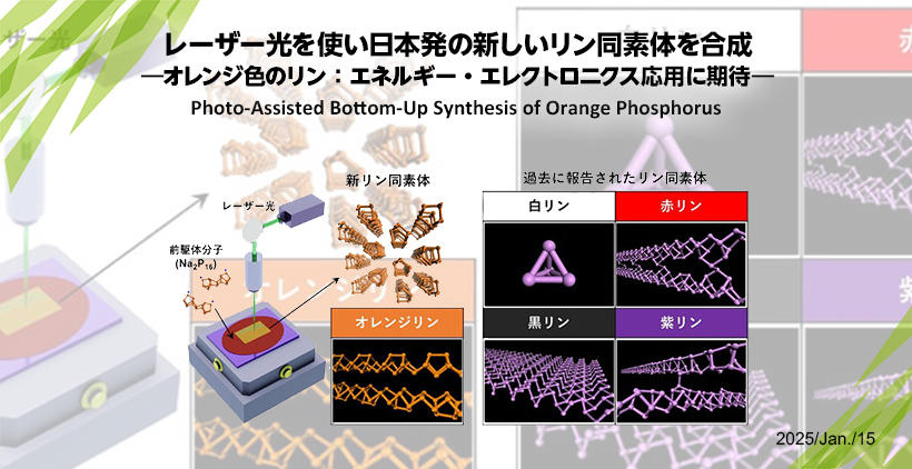 Photo-assisted Bottom-up Synthesis of Orange Phosphorus