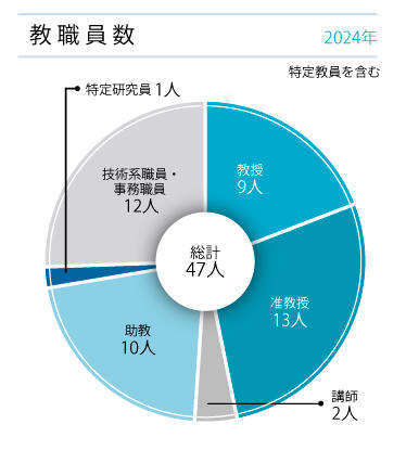 2025kyouin.jpg