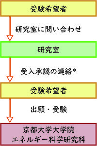 ukeire01.jpg