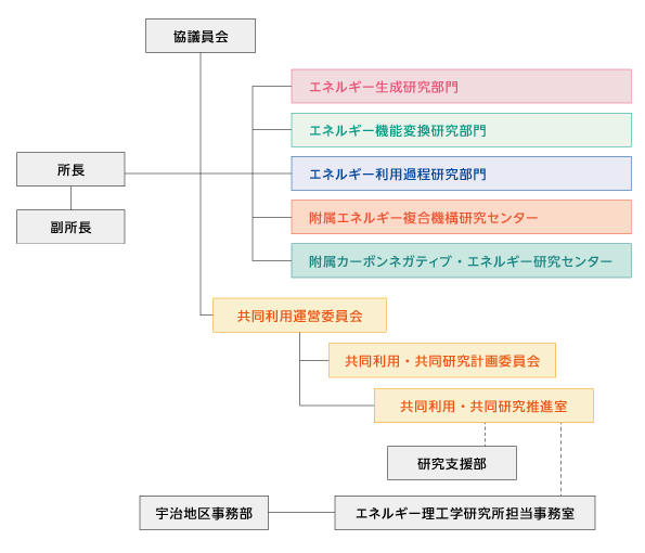 img_summary_structure_J2023.jpg