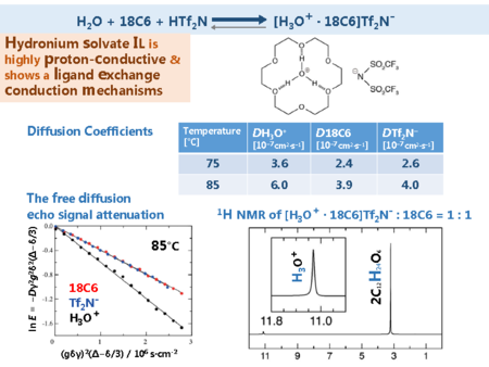 20180613TOC_HydroniumSolvateIonicLiquid.png