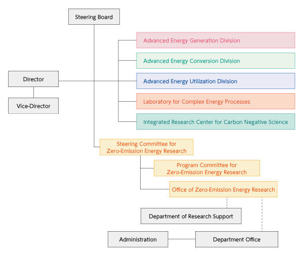 img_summary_structure_2023.jpg